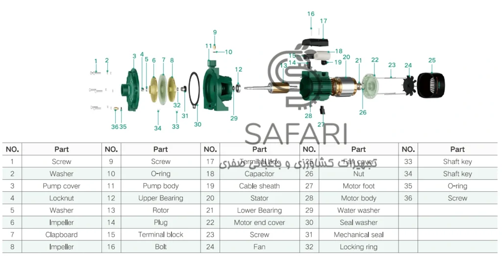 الکتروپمپ 3 اسب 2 پروانه تک فاز تایفو مدل TAIFU 2TCP25/160A-220V