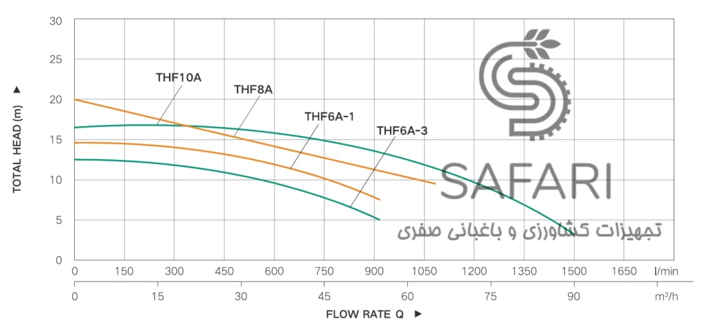 الکتروپمپ 3 اسب 3 اینچ تایفو مدل TAIFU THF6A-1