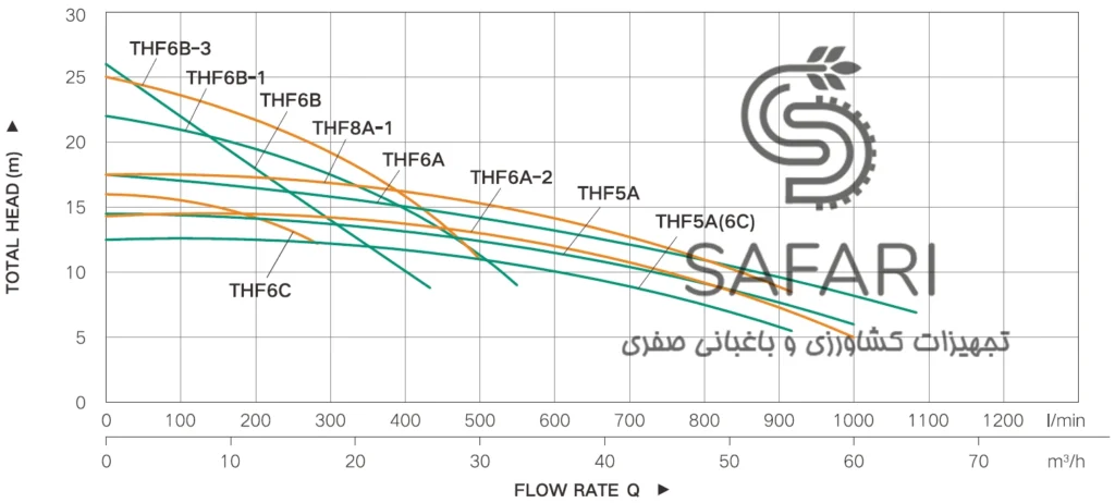 الکتروپمپ 3 اسب 2 اینچ تک فاز تایفو مدل TAIFU THF6B-3 220V