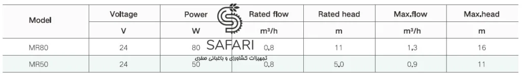 بوستر پمپ پشت آبگرمکنی تایفو مدل TAIFU MR80