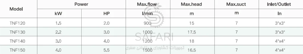 پمپ سانتریفیوژ 4 اسب 4 اینچ فلنچدار تایفو مدل TAIFU TNF140